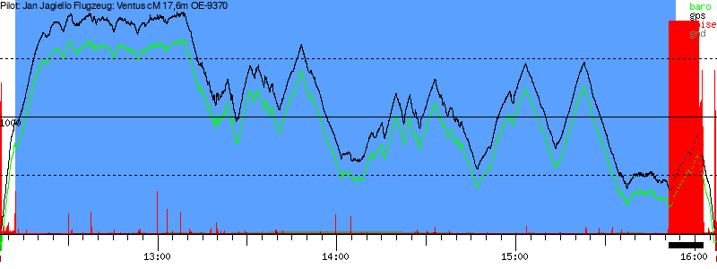 Barometer
